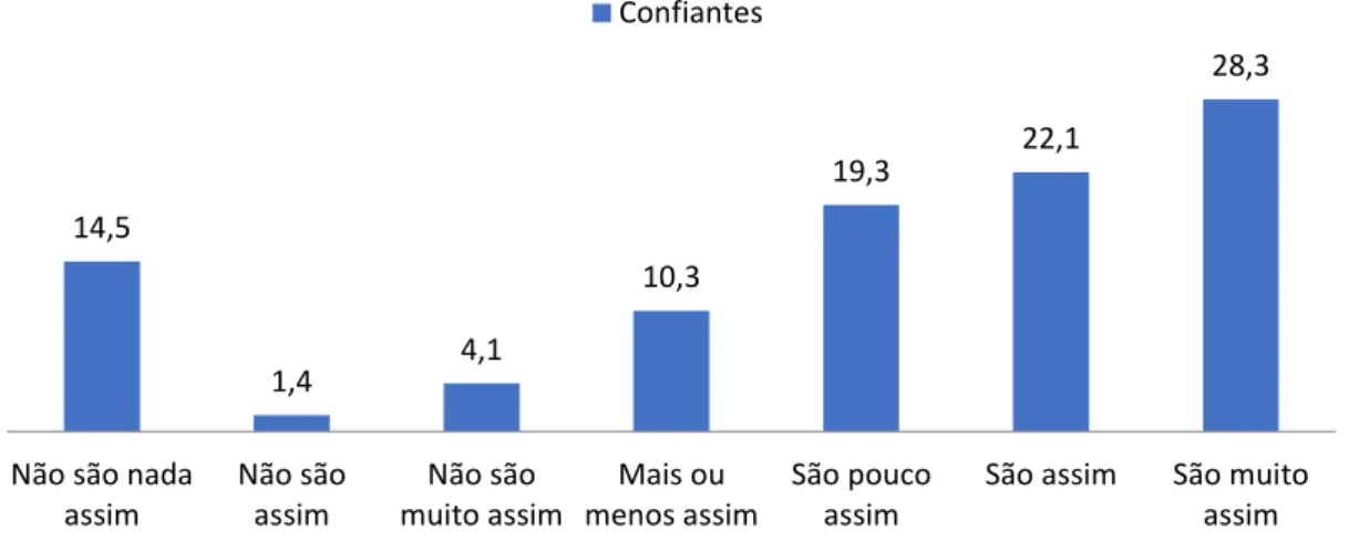 Figura 2 - Efeito da perceção dos jovens em relação à confiança das pessoas idosas na  variável Estereótipo 