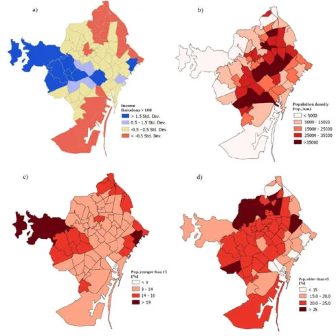 Figure 3. Spatial distribution of selected socioeconomic variables in Barcelona (2014)
