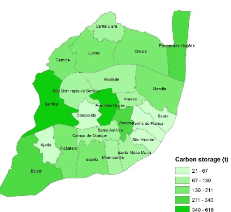 Figure 5. Carbon storage (t) by parish in the city of Lisbon. 