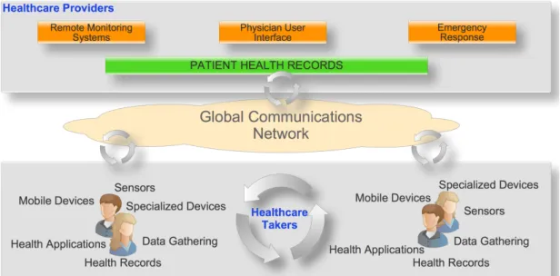 Figure 5. M-Health services framework. 
