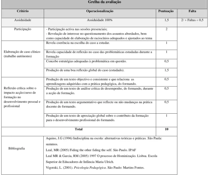 Tabela 8: Regime e a operacionalização da avaliação contínua dos formandos. 