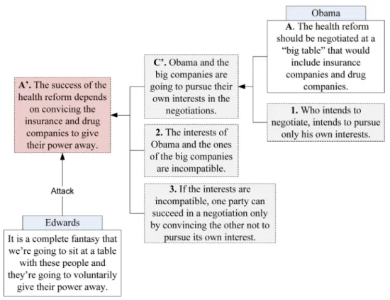 Fig. 4. Inferential distance in the Obama and Medicare case.