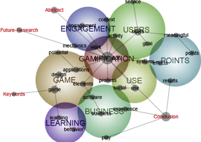 Fig. 3. Concept map (Source: Developed for this study).