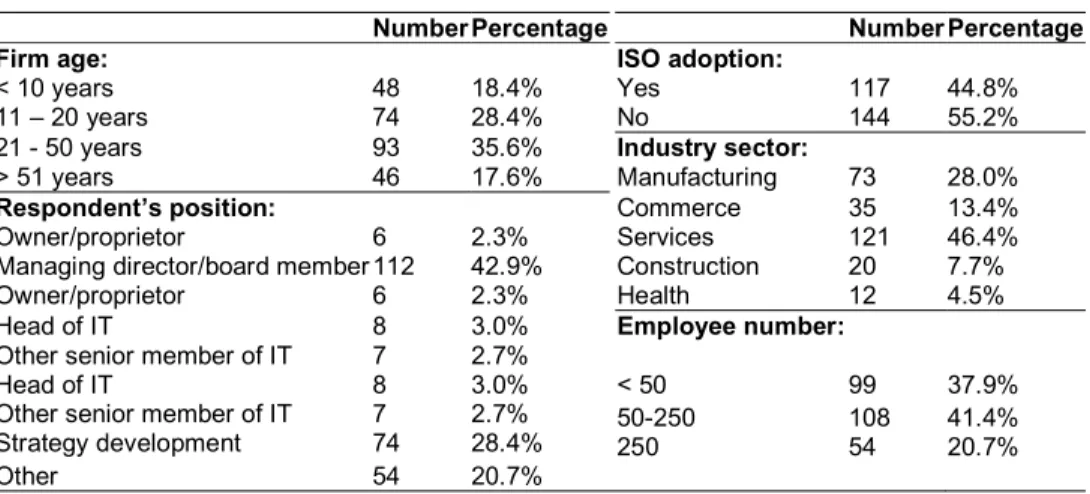 Table 3.3 - Sample characteristics (n=261) (ISO adoption) 