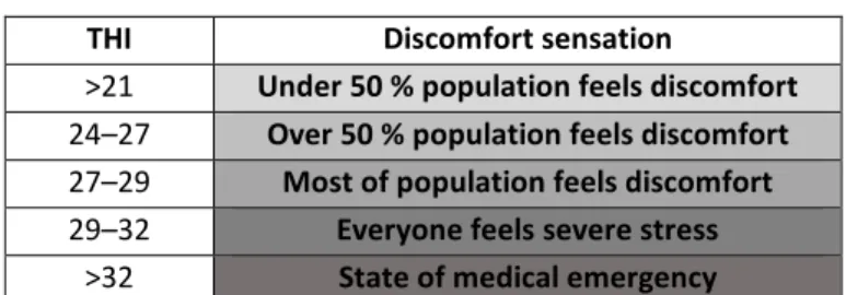 Table 3. Discomfort sensation 