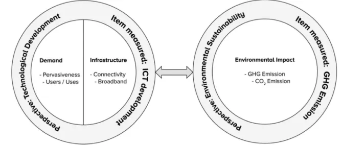Fig. 1 Conceptual Framework