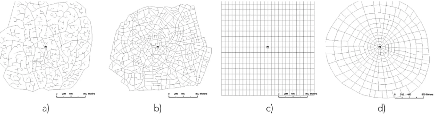 Figure 1. Street network types 