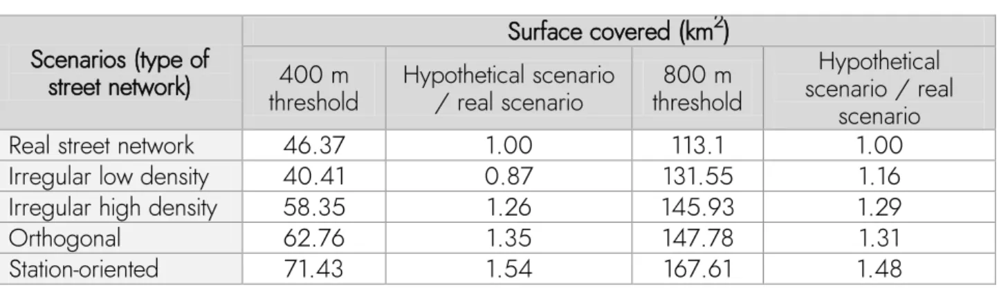 Table 3. Surface covered by the service areas of the metro stations, according to scenarios 