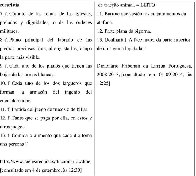 Figura 8: Definição da unidade lexical mesa em português e espanhol 