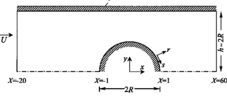 Table 2 Main characteristics of the computational meshes