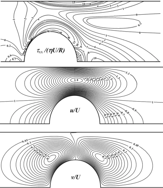 Fig. 3 τ xx , u and v contour plots for UCM fluid at De=0.7. Mesh M60 WR (lines) and M120 WR