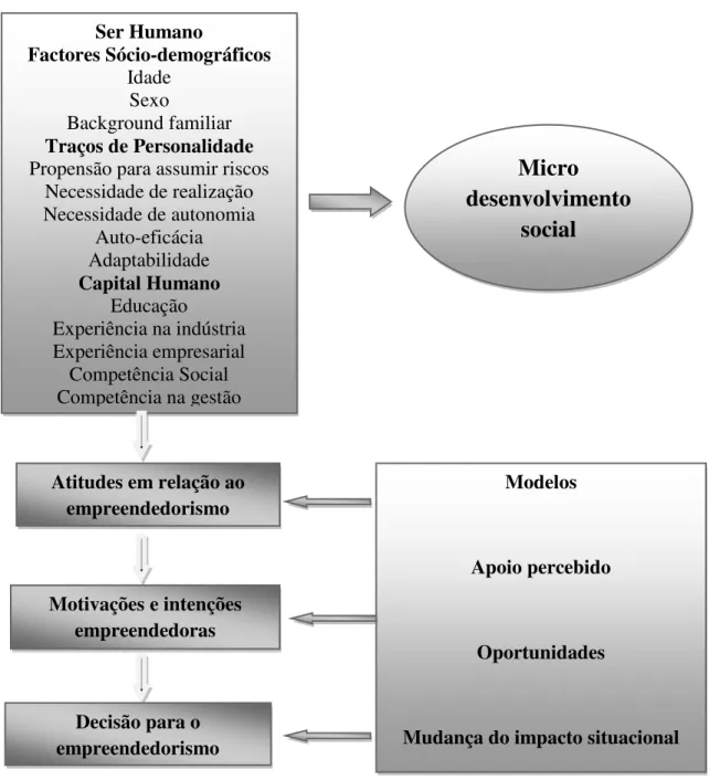 Figura 3.1 - Determinantes na Decisão Empresarial 