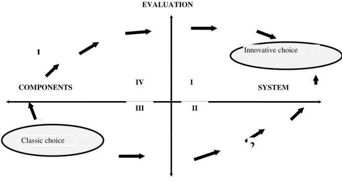 Figure  1  shows  us  a  perspective  of  different  trajectories  of  the  methodological  approaches