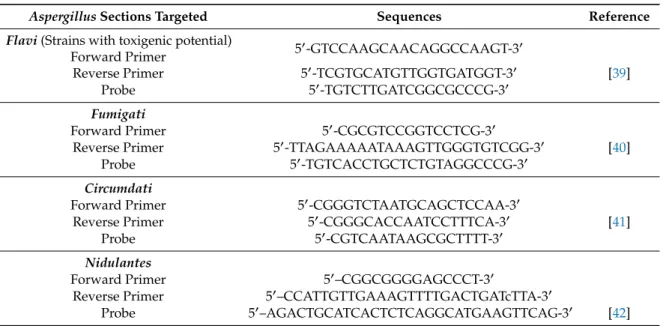 Table 1. Sequence of primers and TaqMan probes used for real-time PCR.