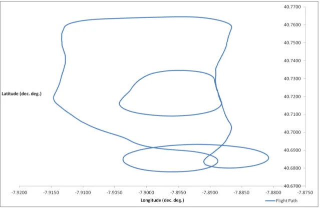 Graphic 5: Flight Path from Second Trial Flight. 