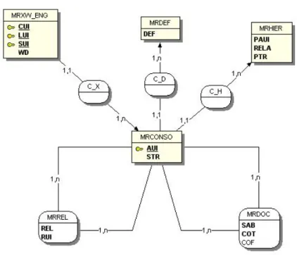 Figure 2.1: Entity-Relationship Diagram