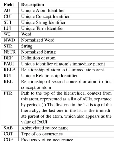 Table 2.2: UMLS database used fields
