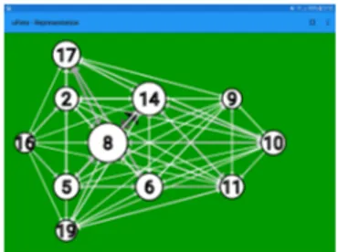 Figure 5. Graphical representation of a network.