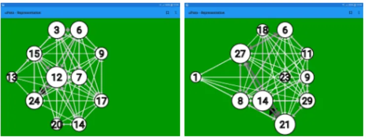 Figure 9. The graphical representation of the network for each team, where the nodes have the number of the players