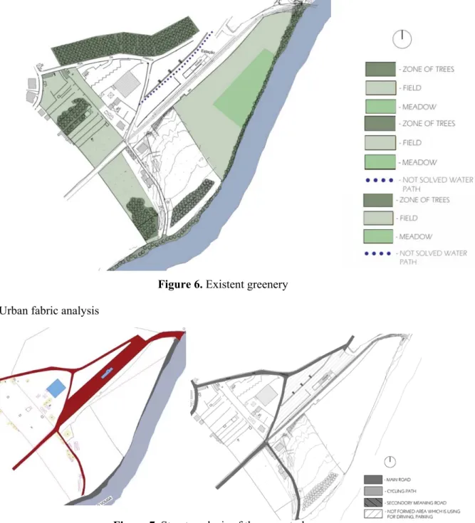 Figure 6. Existent greenery  2.2 Urban fabric analysis 