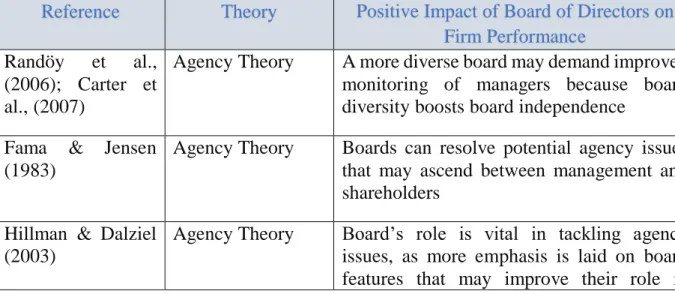 Figure 5: Institutional Pillars and Carriers 