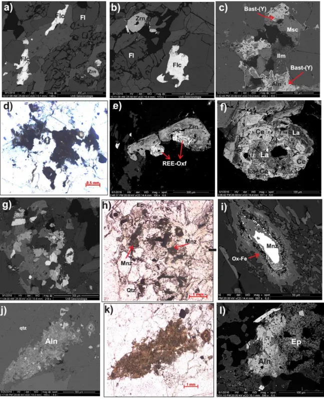 Figure  10. Optical and backscattered electron images (BSE) of REE bearing minerals from the SMGM