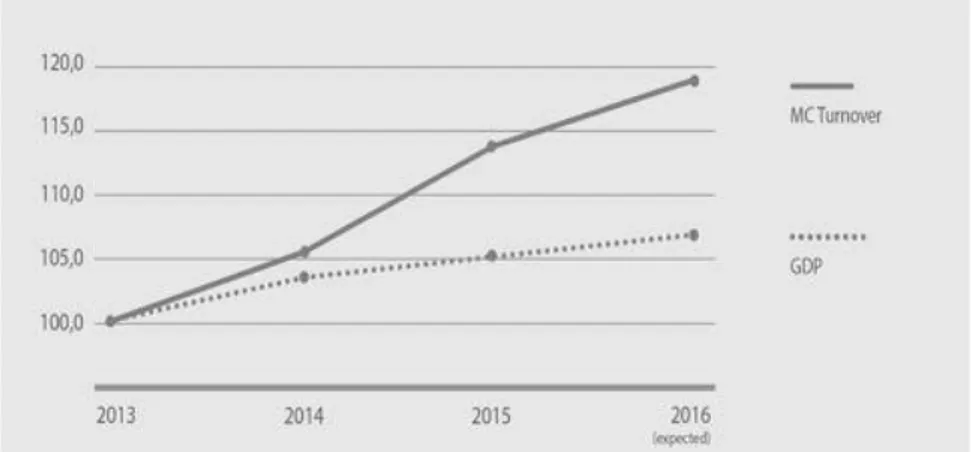 Figure  1:  MC  Turnover  and  GDP,  according  to  FEACO:  “Survey  of  the  European  Management Consultancy 2015-2016”, page 6