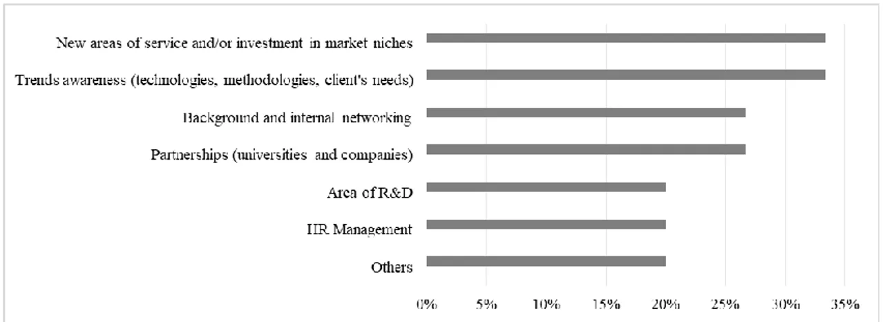 Figure  11:  Companies  strategies  to  innovate  the  portfolio  of  services.  Source:  self- self-constructed chart based on the conducted interviews, 2018 