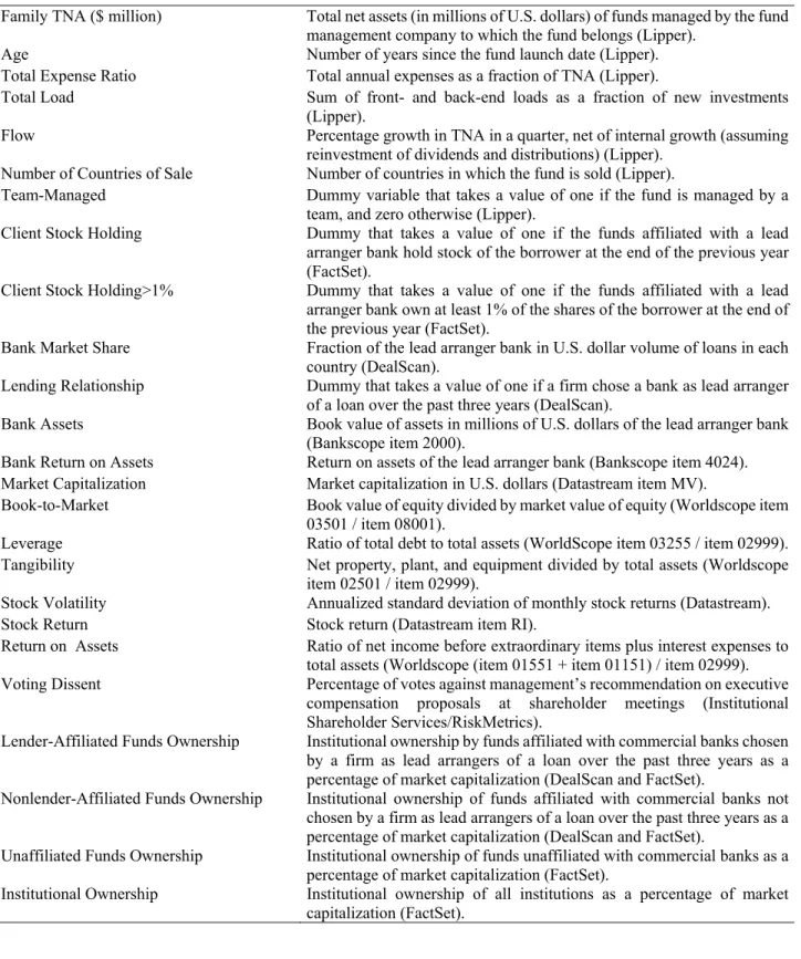 Table A.IContinued 