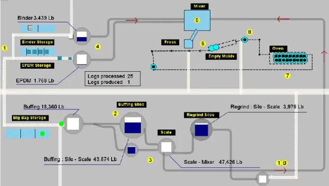 Figure 14 - 2D productive process representation 