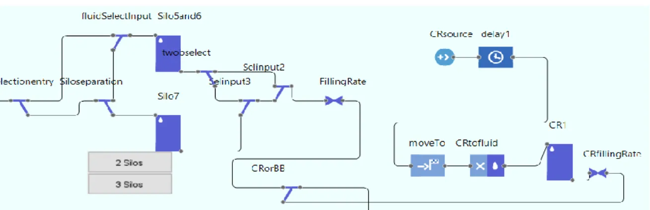 Figure 18 - Buffing loading block scheme, phase 2 