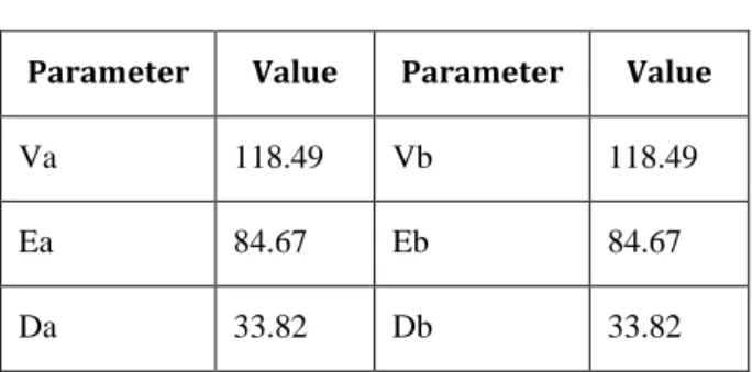 Table 1. Parameters  