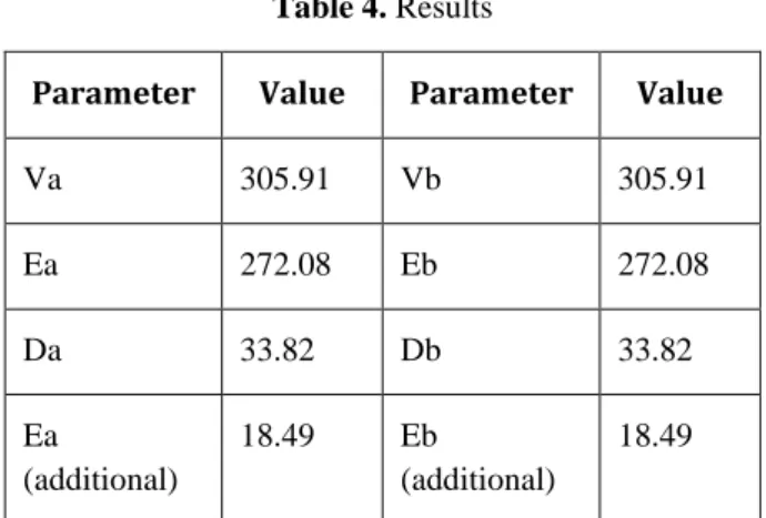 Table 4. Results  