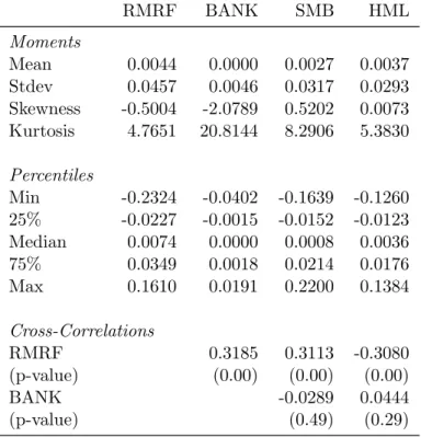 Table 1: Descriptive statistics