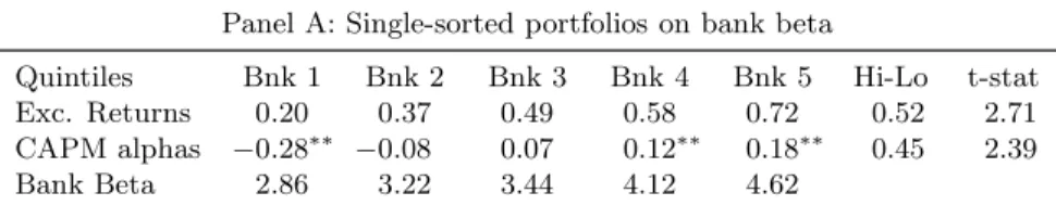 Table 3: Portfolio returns