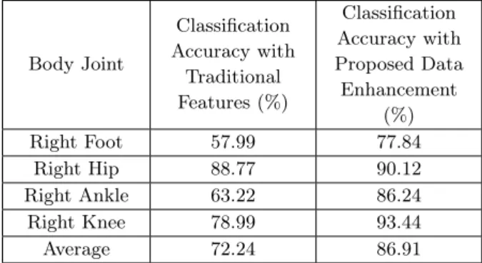 Table 2.3: Classification Accuracy Comparison