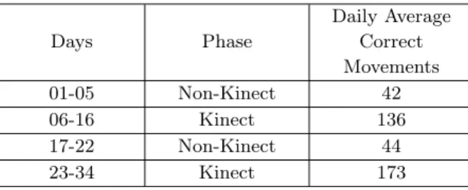 Table 2.4: Application Results