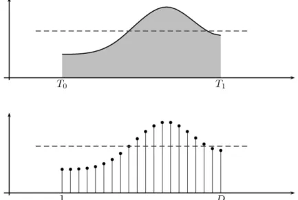 Figure 3.3: Discrete Fourier Transform and its inverse - Source: wikipedia.org