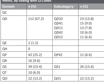 Table 3. Analysis of clinical content in 6 th  medical year final  assignments through the ICPC-2