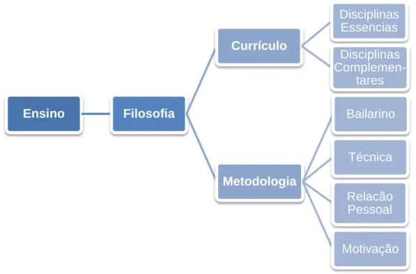 Figura 13 - Eixos de análise 