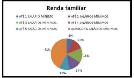 Gráfico 1 - Situação socioeconômica das famílias dos alunos da ETBB no ano de 2017 