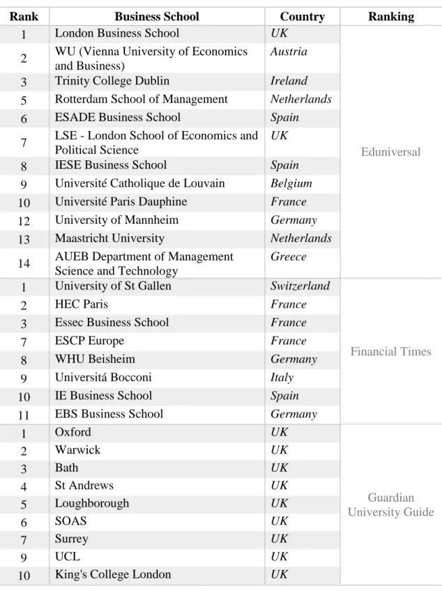 Table I: Schools’ Selection 