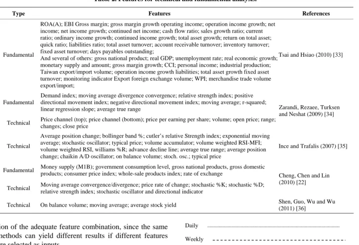 Table 2. Features for technical and fundamental analysis.
