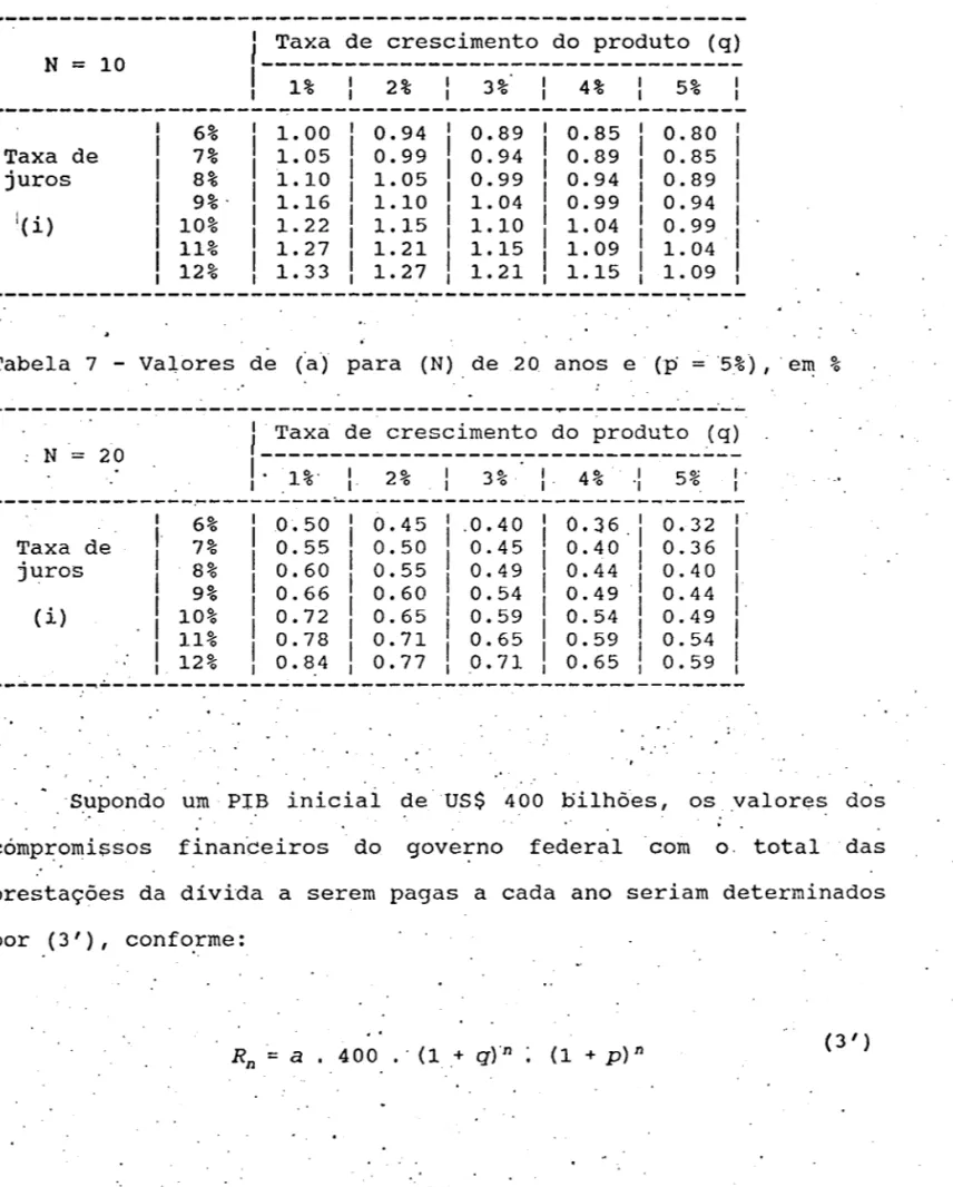 Tabela  6  - Valores  de  (a)  para  (N)  de  10  anos  e  (p  =  5%), 