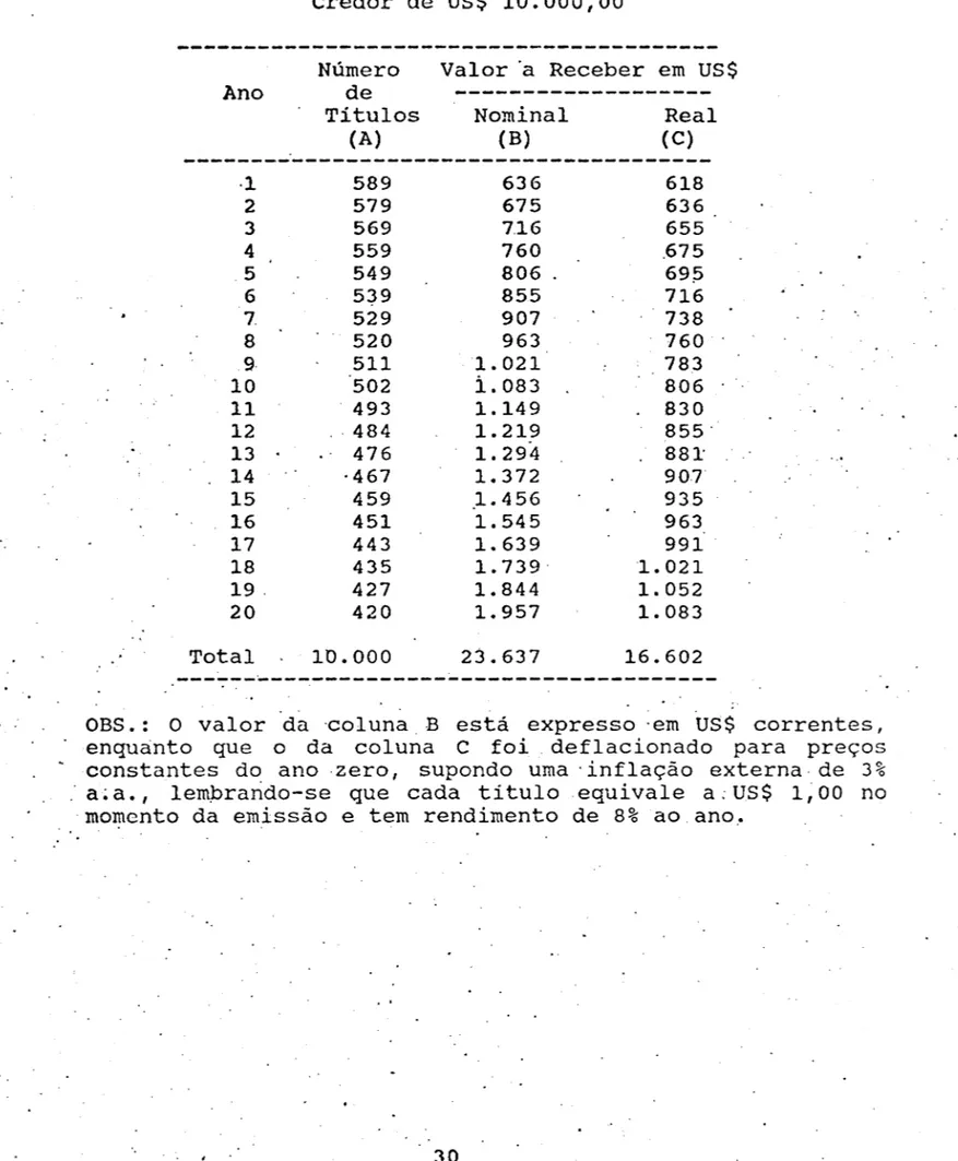 Tabela  10.  Evolução  dos  Recebimentos  de  um  Credor  de  US$  10.000,00  Ano  ,1  2  3  4  5  6  7  8  9·  10  11  12  13  14  15  16  17  18  19  