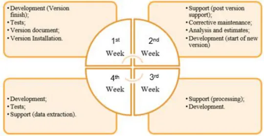 Figure 7: RHV time cycle 