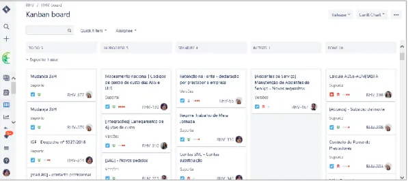 Figure 13: Software layout of Jira.
