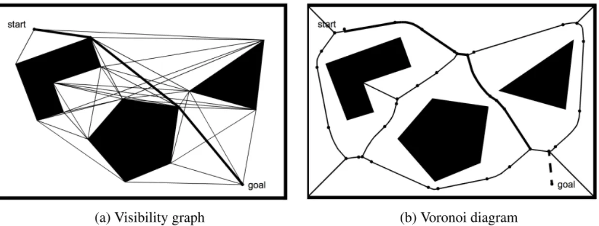 Figure 2.6: Comparison between visibility graph and Voronoi diagram of the same space [21]