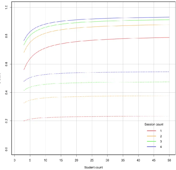 Figure A1 - Flashcard recall-accuracy G-Score for each study group 