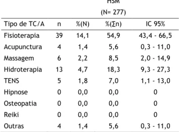 Tabela 7. Distribuição da amostra hospitalar por tipo de TC/A usada (HSM) 